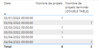 Duplication de table pour gérer plusieurs dates avec Power BI